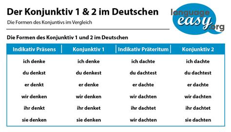 konjunktiv beispiele|Bildung, Verwendung und Beispiele für den Konjunktiv。